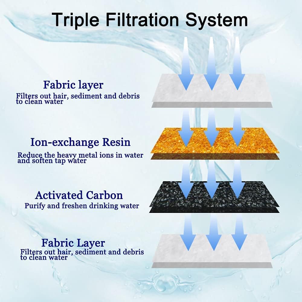 Pet Fountain Replacement Filters – 4/8 Pack