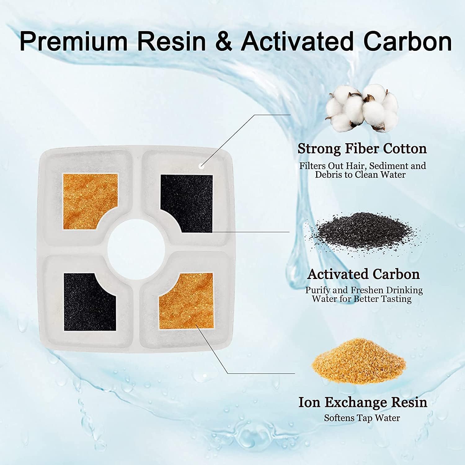 Pet Fountain Replacement Filters – 4/8 Pack
