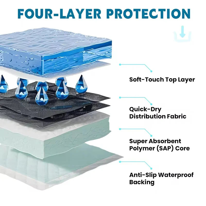 Disposable Dog Training Pads – Absorbent Puppy Pee Pads