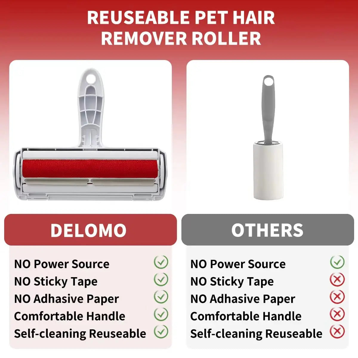 Reusable Pet Hair Remover Roller – Self-Cleaning Base