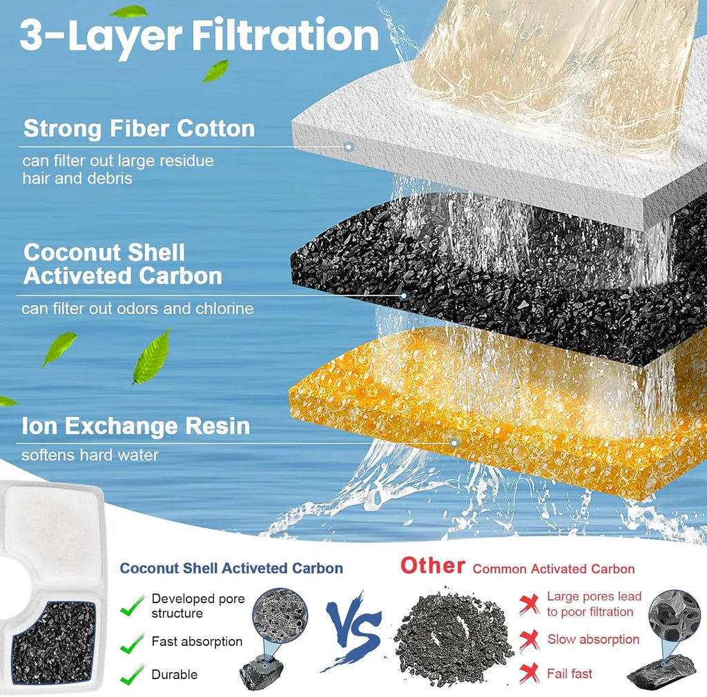 Pet Fountain Replacement Filters – 4/8 Pack